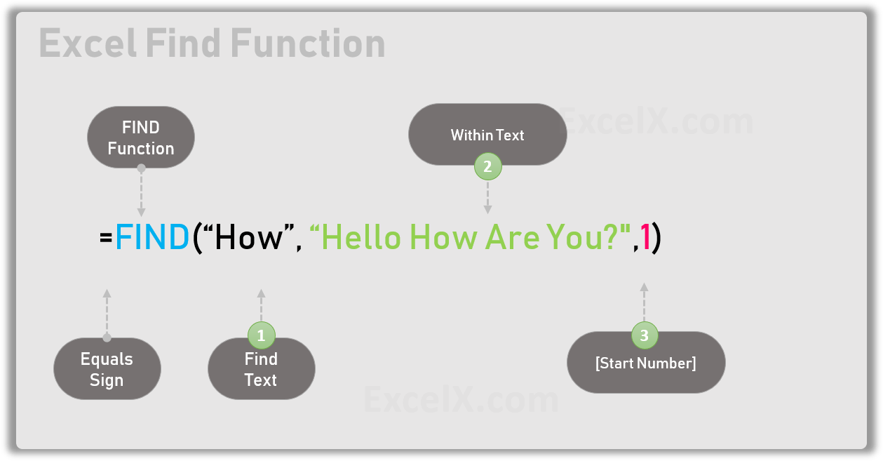 Excel Find Function