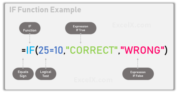 IF Function in Excel - Excel