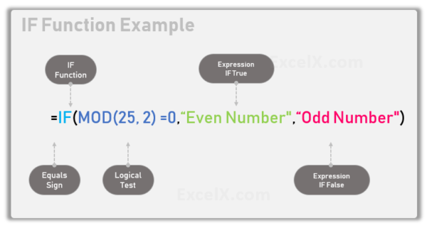 IF Function in Excel - Excel