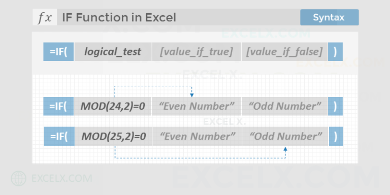 IF Function in Excel | Excelx.com