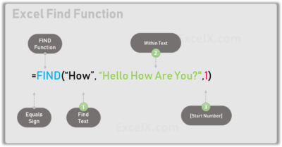 Function Arguments in Excel - Excel