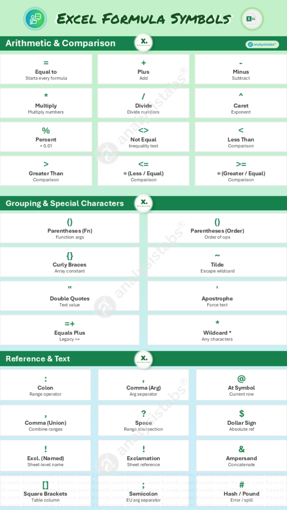 Excel Formula Symbols Cheat Sheet Infographic