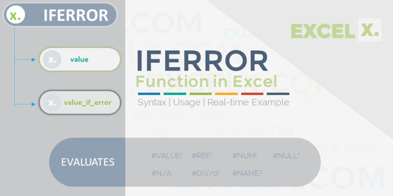 Iferror Function In Excel