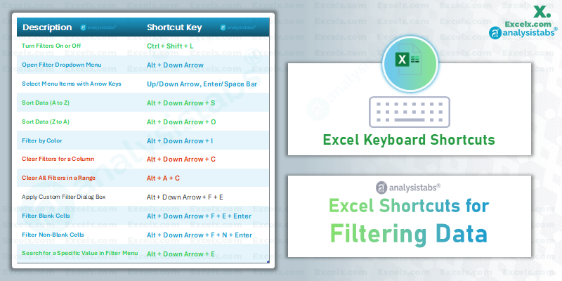 List of Excel Shortcuts for filtering data