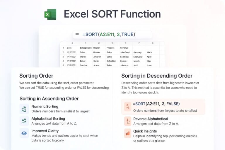 Mastering the Excel SORT Function: The Ultimate Guide - Excel