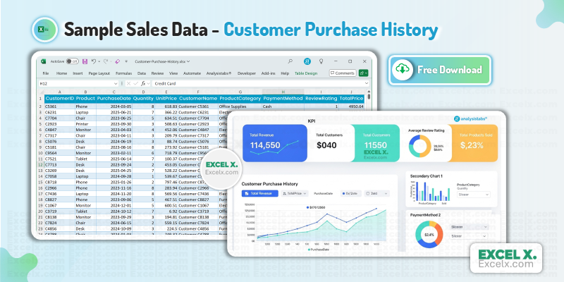 Sample Sales Data Customer Purchase History Dataset