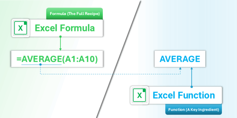 What is an Excel Formula? The Ultimate Beginner's Guide | Excelx.com