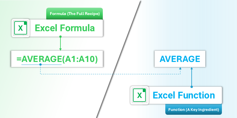 Formula vs Function