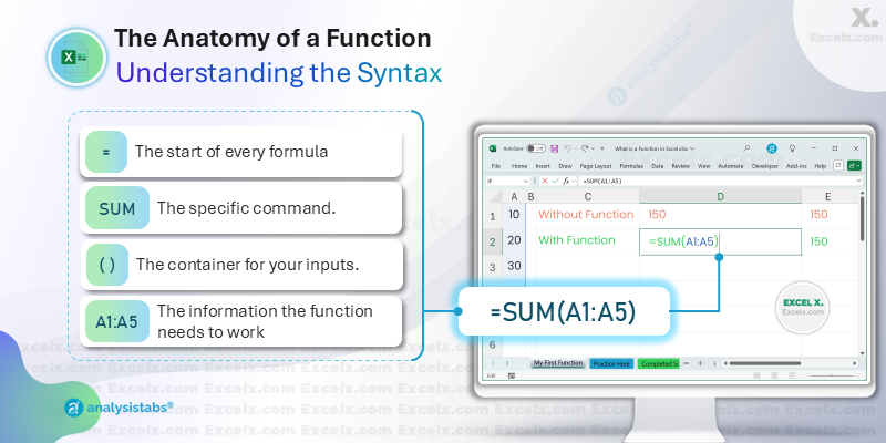 The Anatomy of an Excel Function