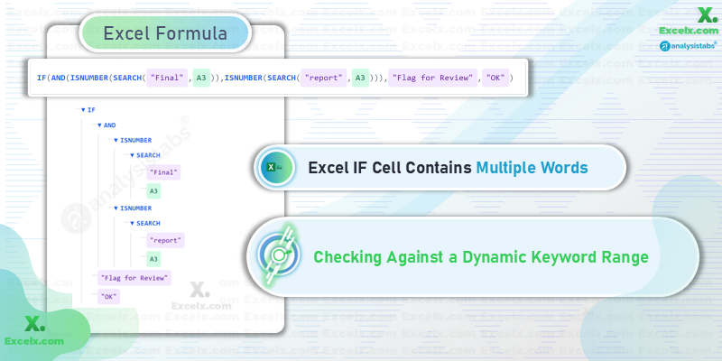 Excel IF Cell Contains Multiple Words Checking Against Dynamic Keyword Range