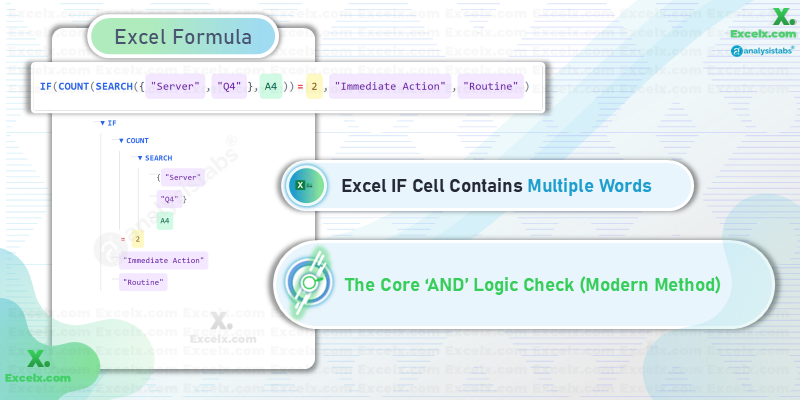 Excel IF Cell Contains Multiple Words – And Logic