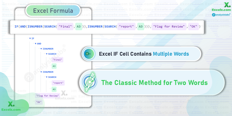 Excel IF Cell Contains Multiple Words – Two Words