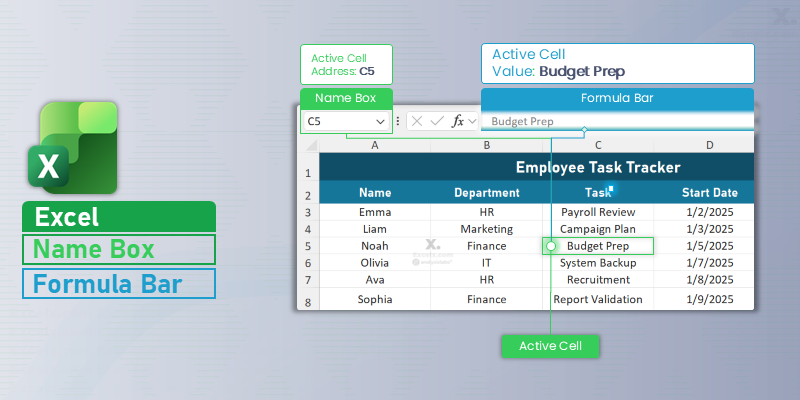 Excel interface highlighting the Name Box and Formula Bar above the grid