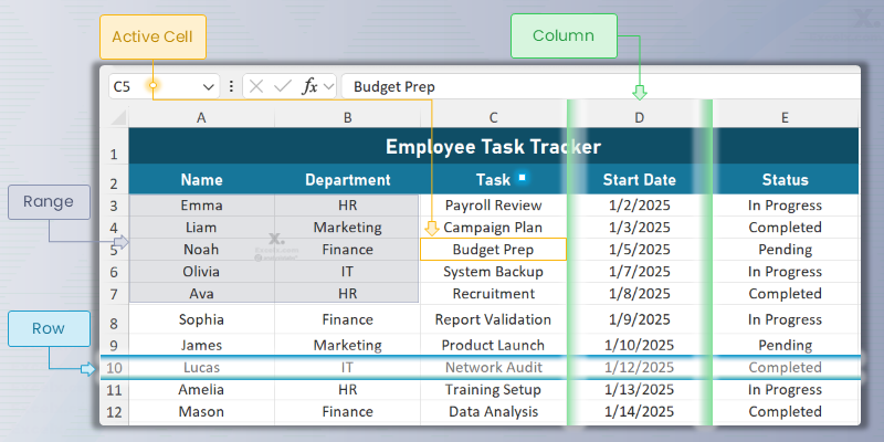 Diagram showing Excel Sheet with highlighted examples of a cell, a range, a row, and a column