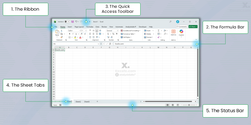 A screenshot of the Microsoft Excel interface with key components like the Ribbon, Formula Bar, and Sheet Tabs clearly labeled with numbers for this tour.