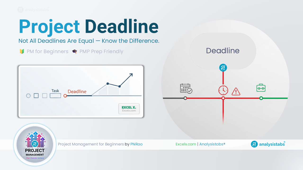 Project deadline types compared — hard deadlines vs soft deadlines with a project timeline marker