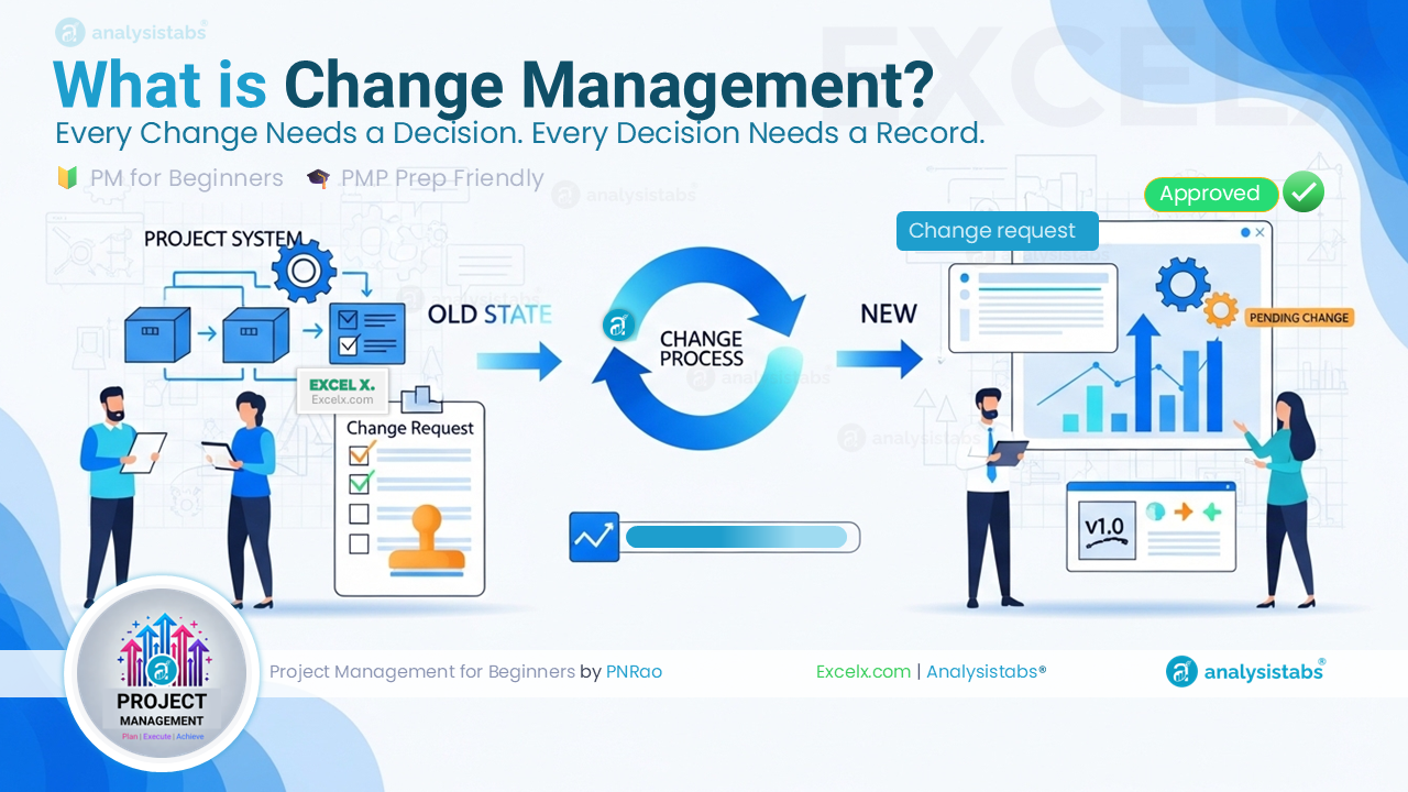 change-management-project-management Change management in project management diagram showing the change request process from submission through impact assessment to approval or rejection
