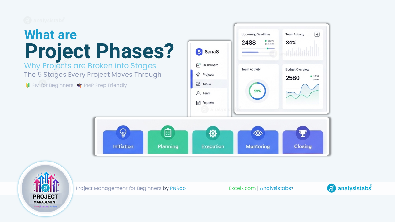 project-phases Project phases diagram showing 5 stages in sequence: Initiation, Planning, Execution, Monitoring, and Closing
