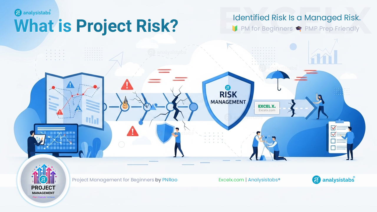 project-risk Project risk management diagram showing the risk matrix with probability on one axis and impact on the other, color-coded from green to red