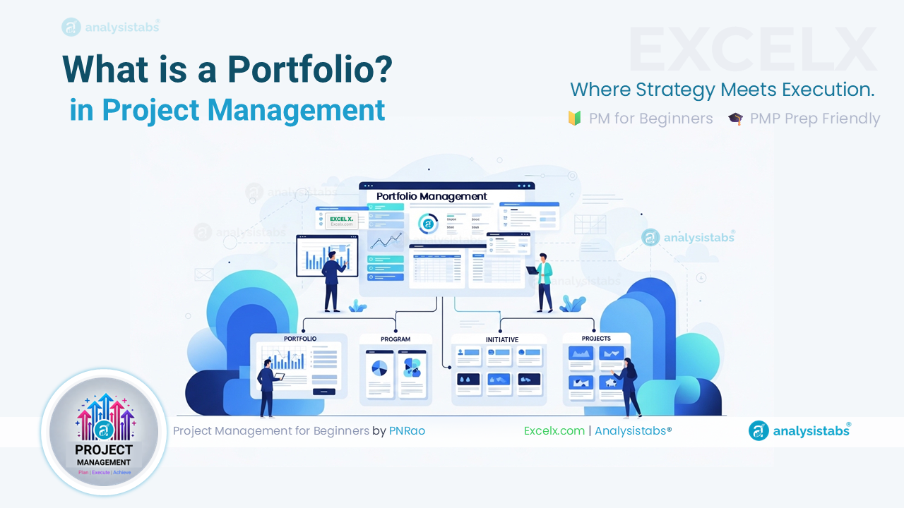 portfolio-project-management Portfolio in project management diagram showing projects and programs grouped under a single strategic portfolio aligned to organizational objectives