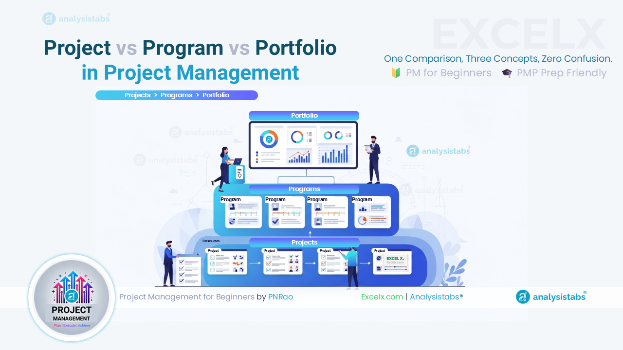 project-vs-program-vs-portfolio Project vs program vs portfolio diagram showing three-level hierarchy with project at base, program in middle grouping related projects, and portfolio at top aligned to organizational strategy