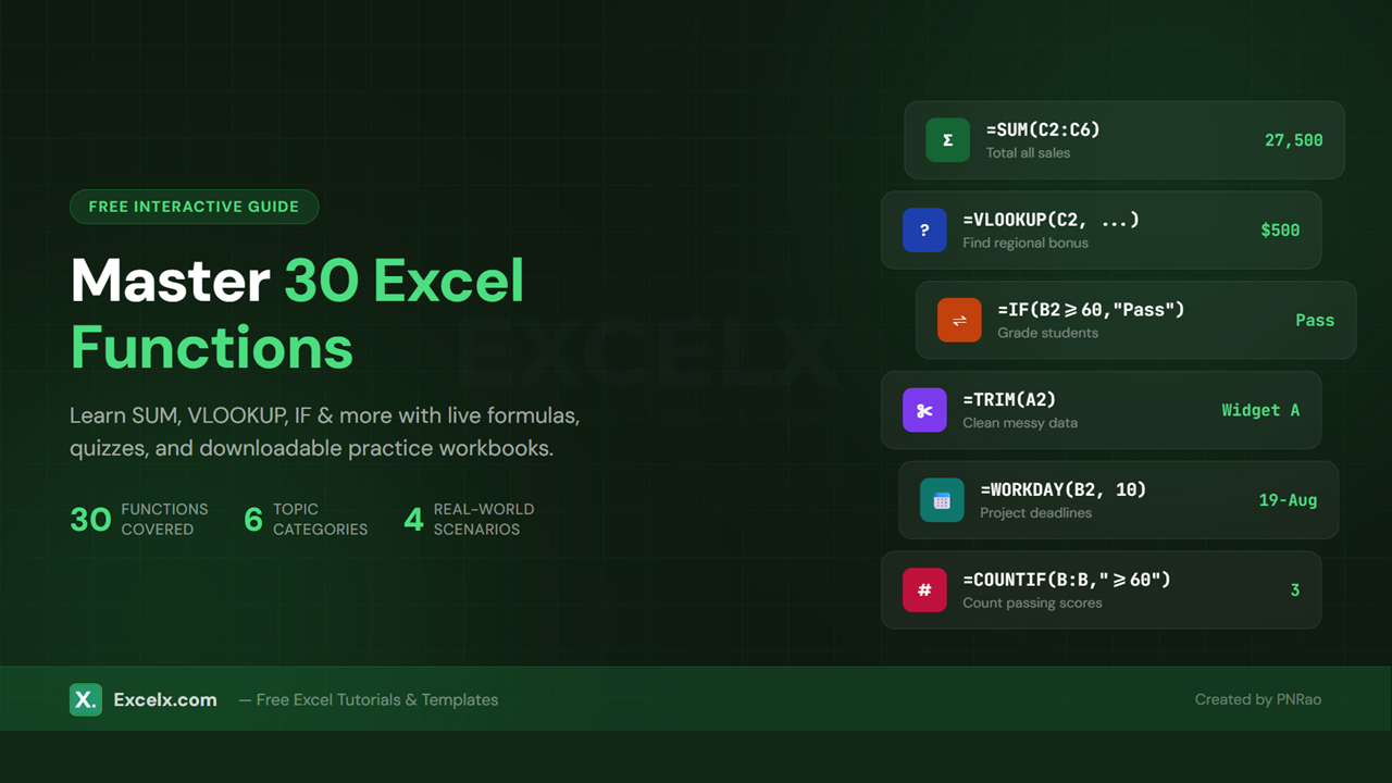 Mastering Excel Functions - interactive guide covering 30 essential formulas