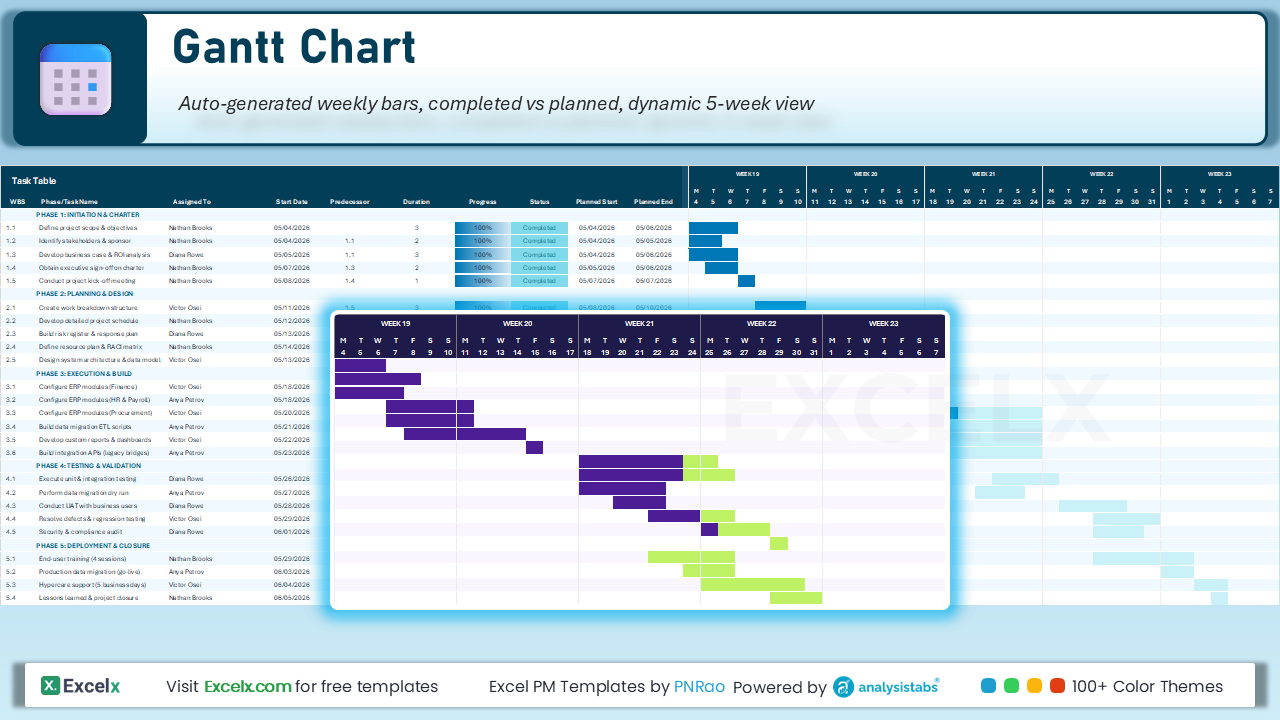 Project Plan Template Excel – Gantt Chart with Weekly Timeline