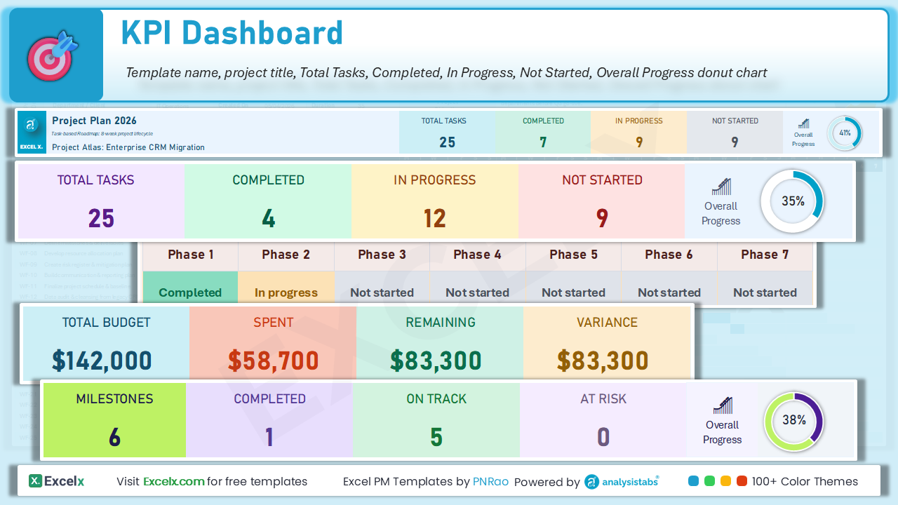 Project Plan Template Excel – KPI Dashboard with Total Tasks, Completed, In Progress, Not Started