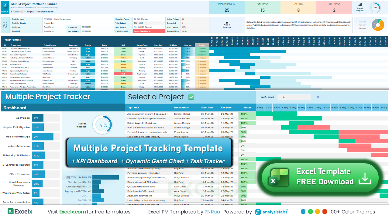 Multiple Project Tracking Template Excel