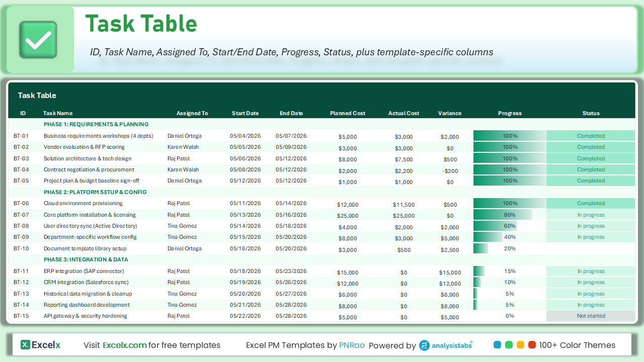 Project Plan Template Excel – Task Table with Progress and Status