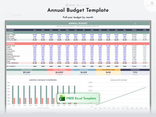 Annual & Yearly Budget Template Excel — 9 Free | Download 2026