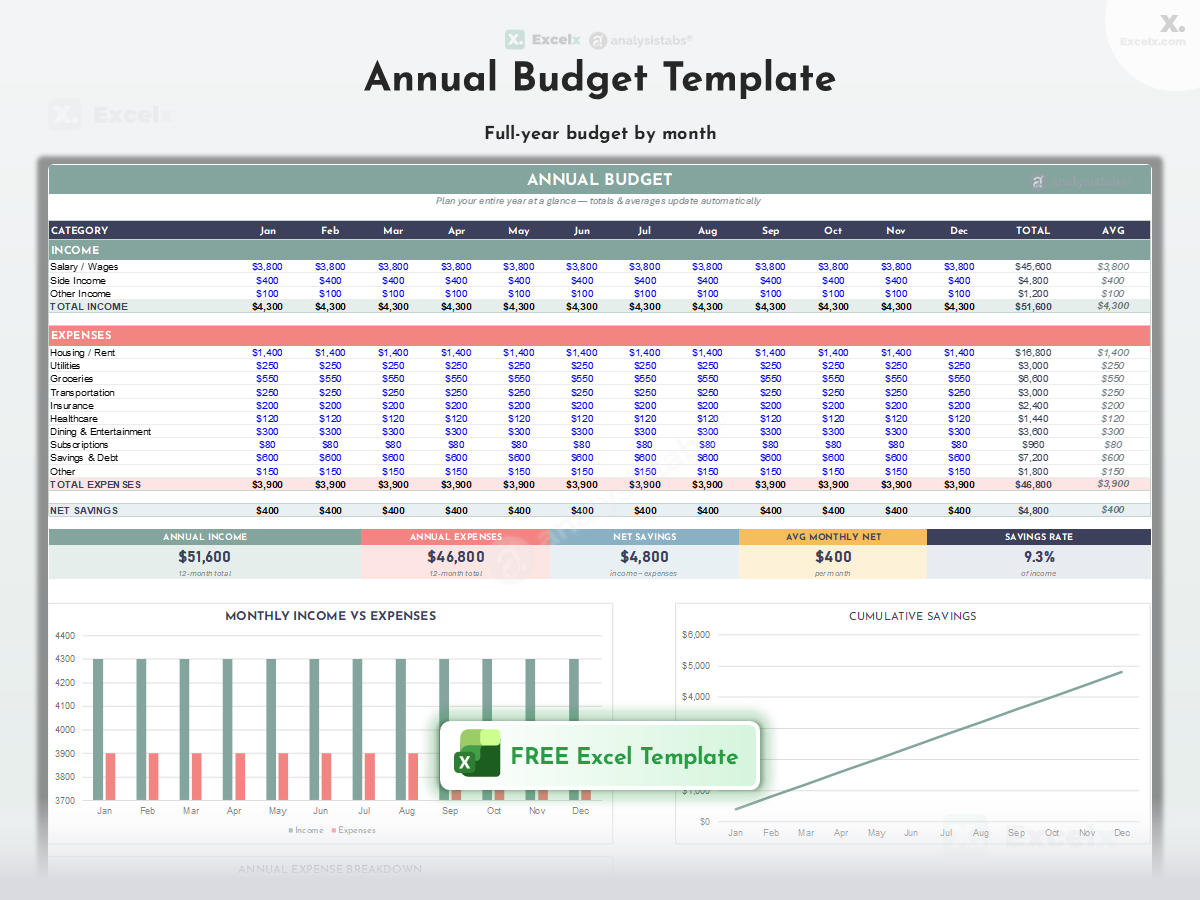 Free Annual Budget Template