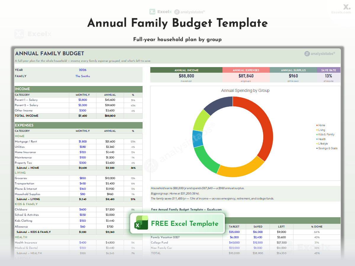 Annual & Yearly Budget Template Excel — 9 Free | Download 2026