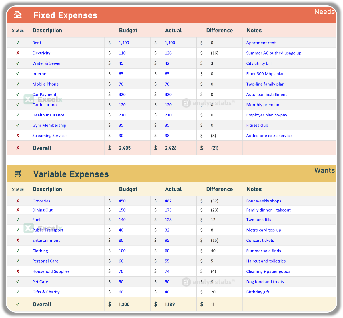 Monthly Budget Template Excel – Fixed and Variable Expense Tables with Needs and Wants