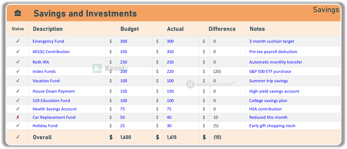 Monthly Budget Template Excel – Savings and Investments Section