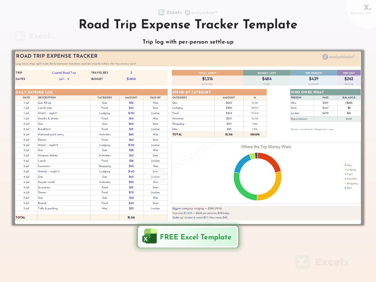 Budget Template Excel — 150+ Free Downloads (2026)
