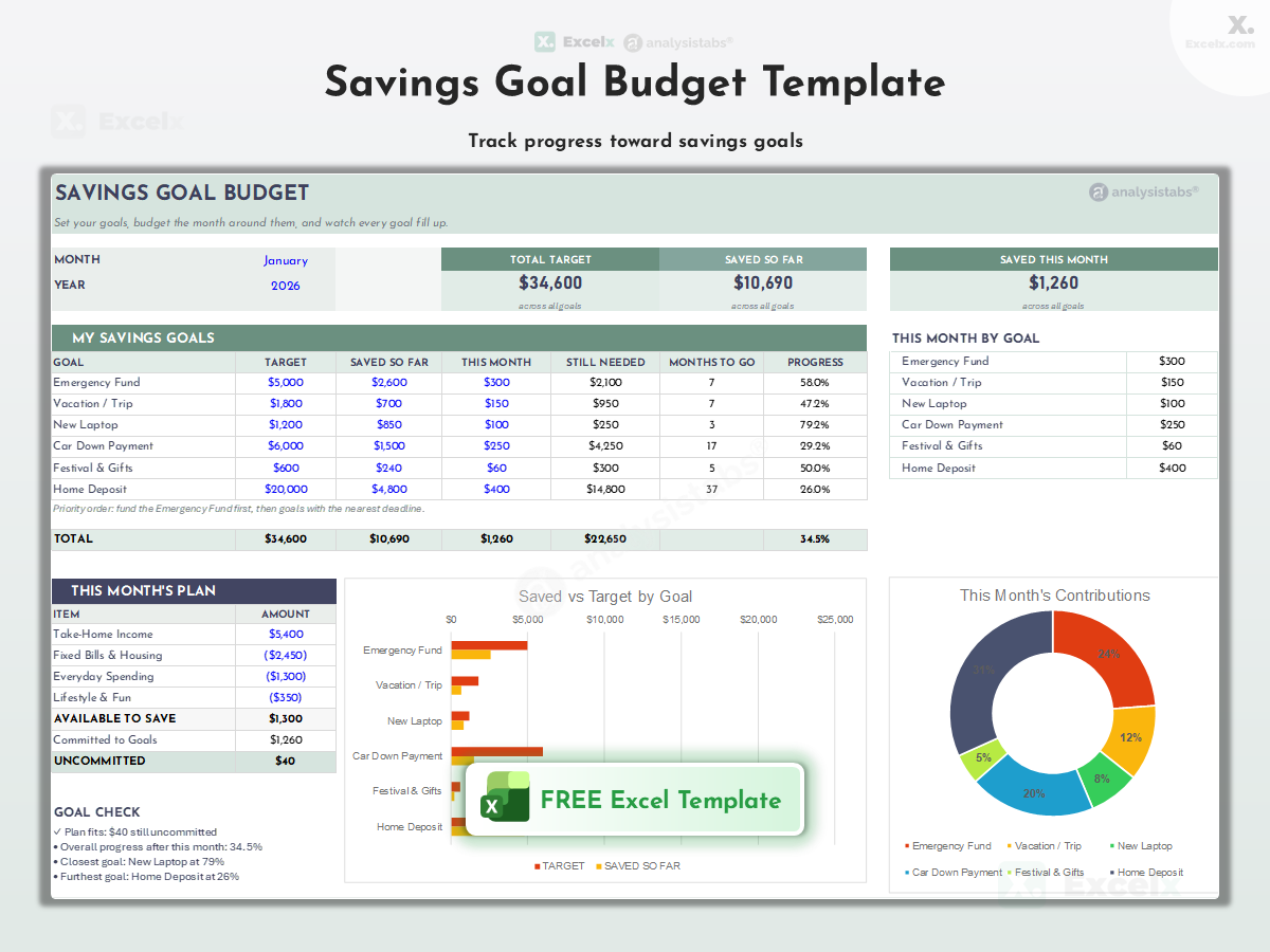 Free Savings Goal Budget Template