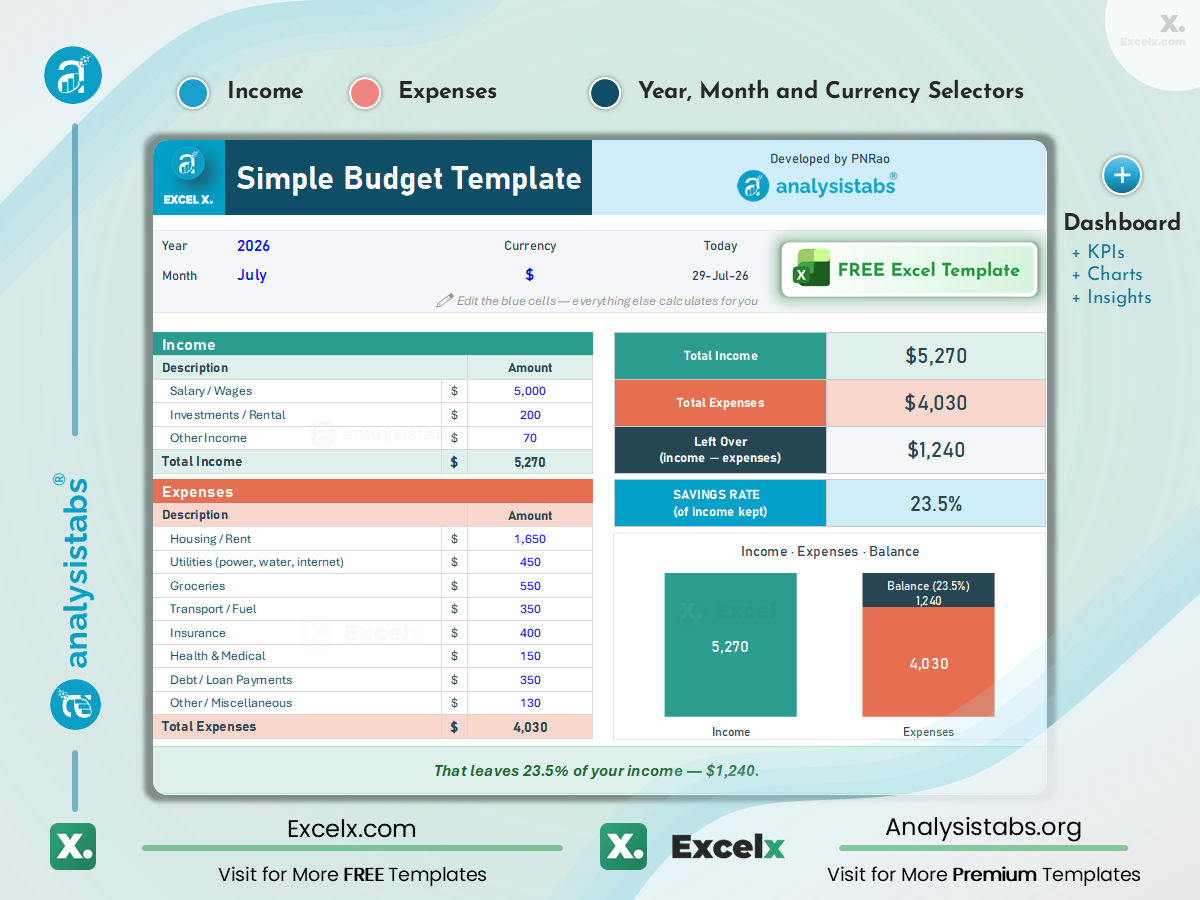 Simple Budget Template Excel showing income and expense lists with total income, total expenses, money left and savings rate