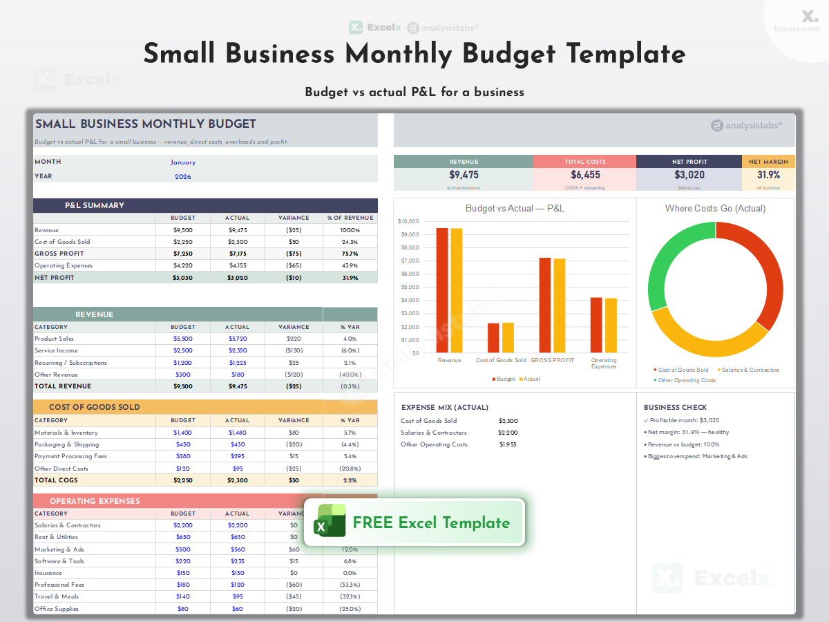 Free Business Budget Template Excel