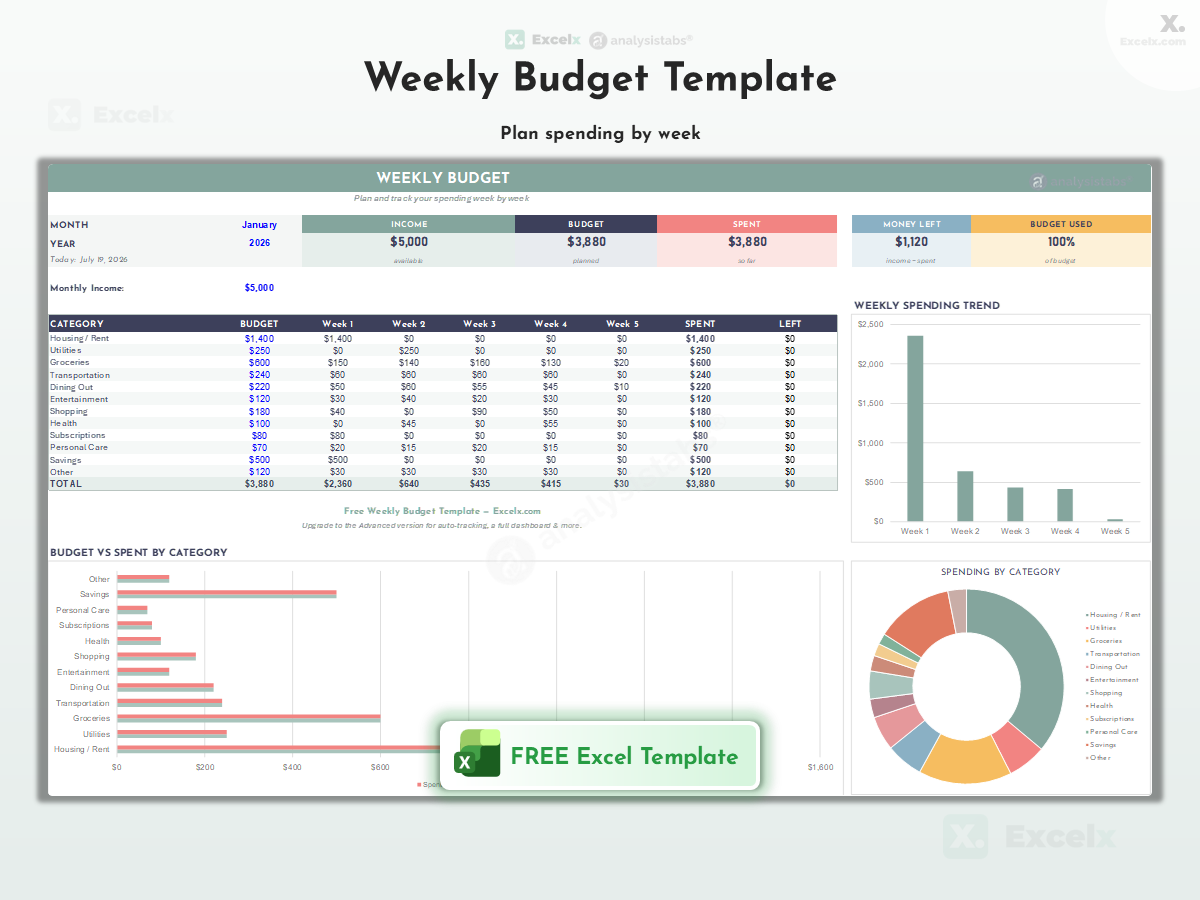 Weekly Budget Template
