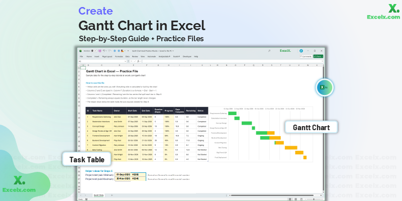 Finished Gantt chart in Excel with bars split into completed and remaining work
