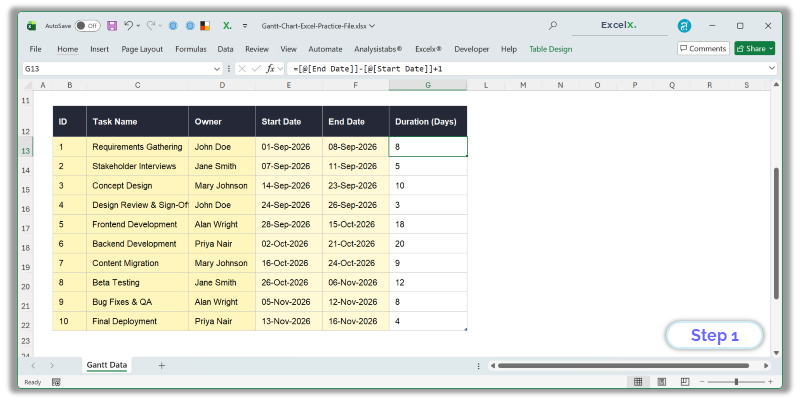 Excel data table with Task, Owner, Start Date, End Date and Duration columns