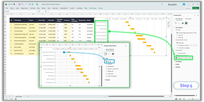 Format Data Series panel set to No Fill and Format Axis with categories in reverse order